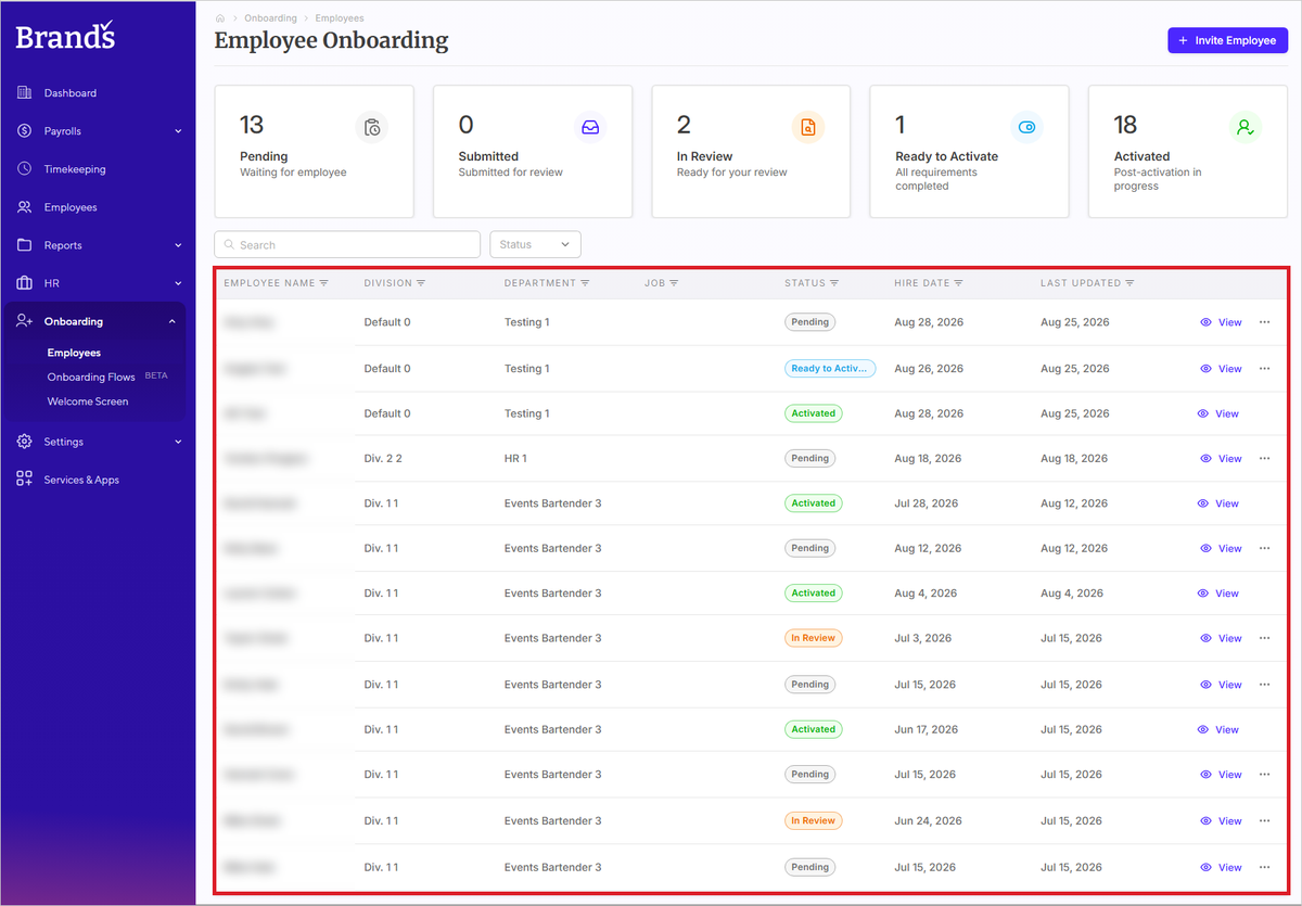 Onboarding dashboard with status cards and employee list